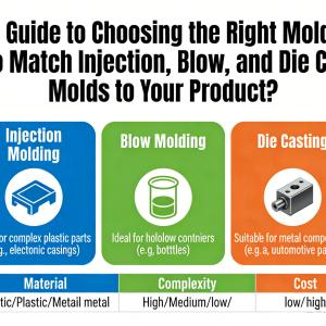 A Guide to Choosing the Right Mold: How to Match Injection, Blow, and Die Casting Molds to Your Product?